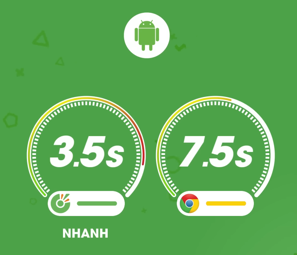 So sánh tốc độ tải web giữa Cốc Cốc và Google Chrome