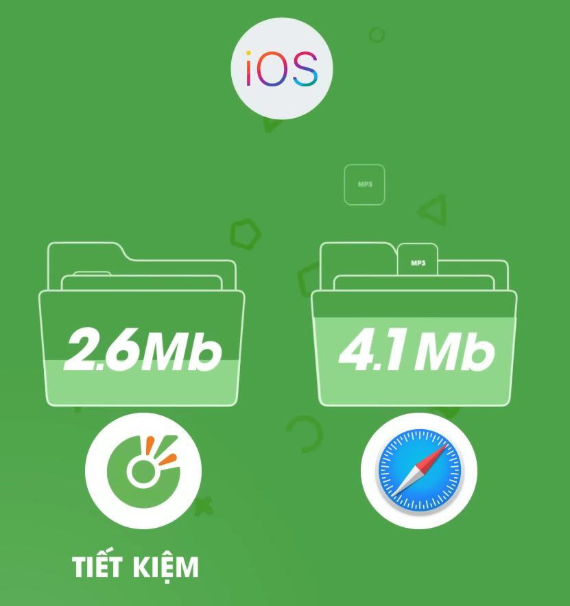 So sánh dung lượng mạng cần tải giữa Cốc Cốc mobile và Safari
