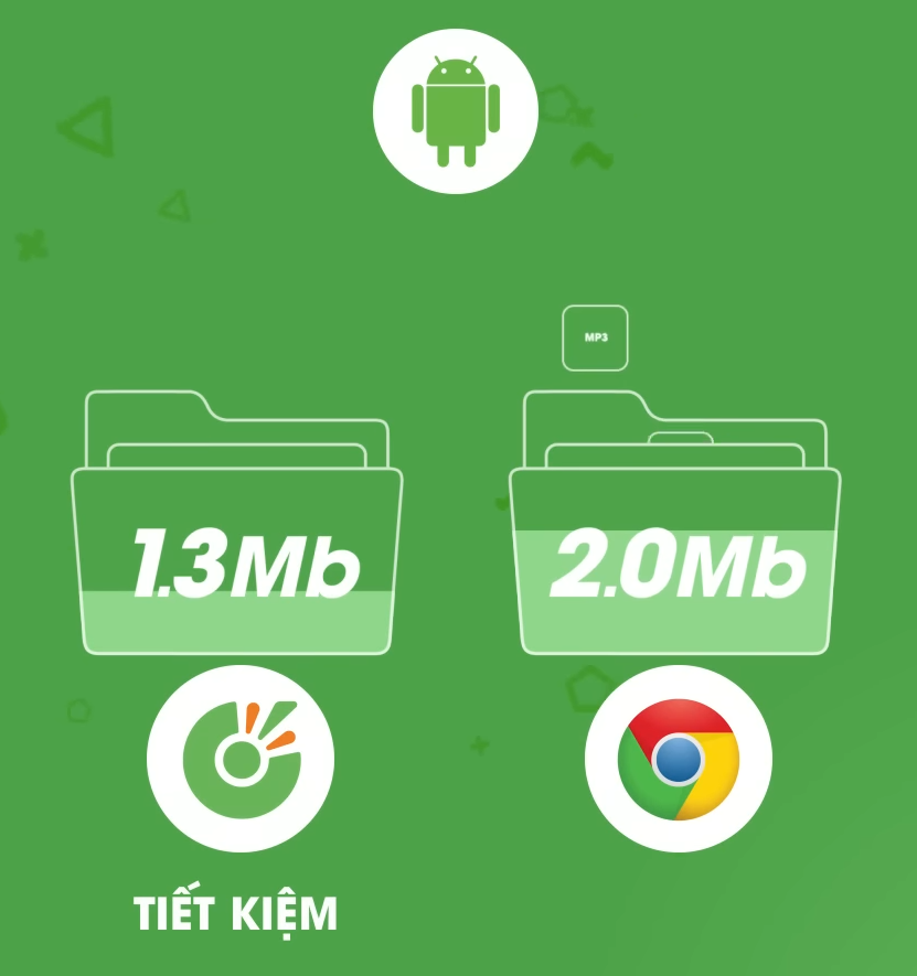 So sánh dung lượng mạng cần tải giữa Cốc Cốc và Google Chrome