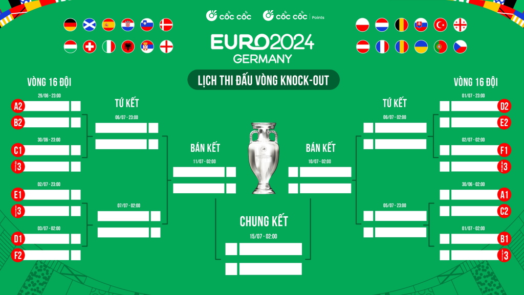 Lịch thi đấu vòng Knock Out Euro 2024