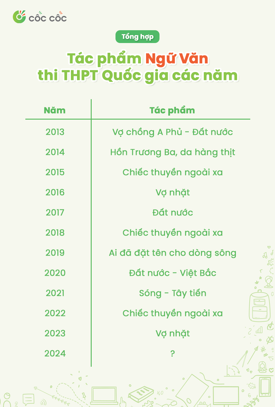 Tổng hợp tác phẩm thi THPT Quốc gia môn Văn