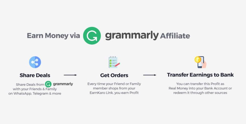 Chương trình liên kết mua tài khoản Grammarly