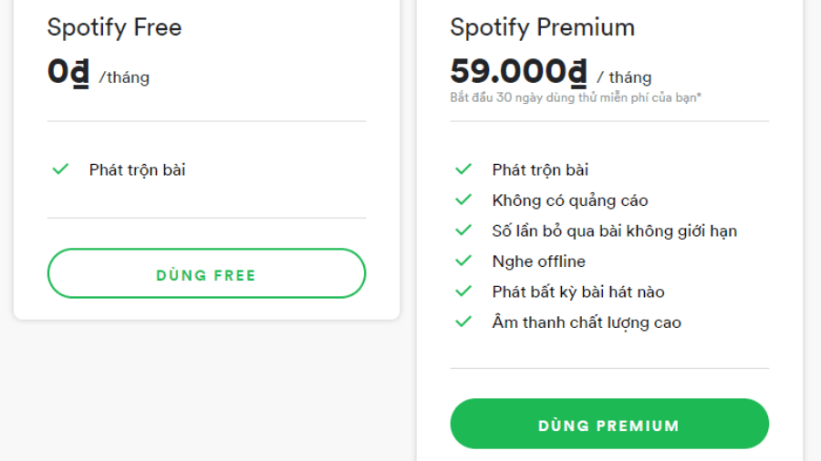 Hướng dẫn cách dùng Spotify Premium