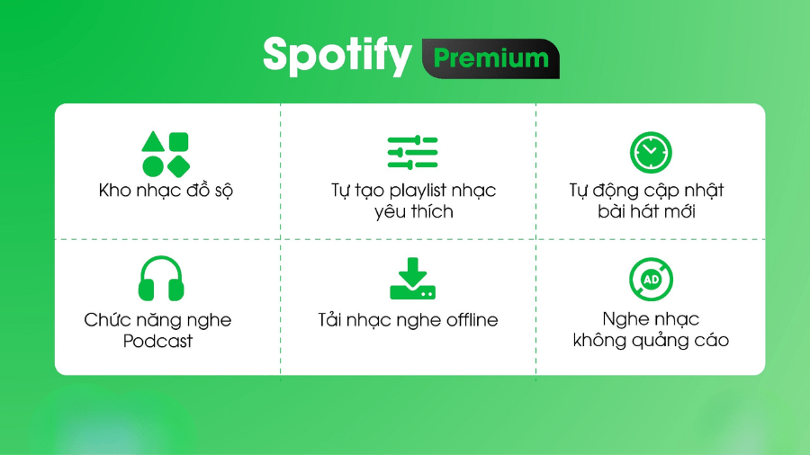 tính năng Spotify Premium