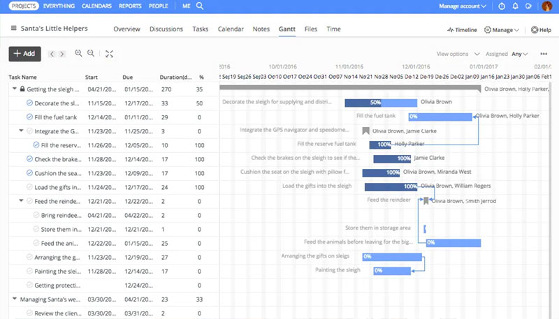 ProofHub - Tất cả trong một cho quản lý dự án