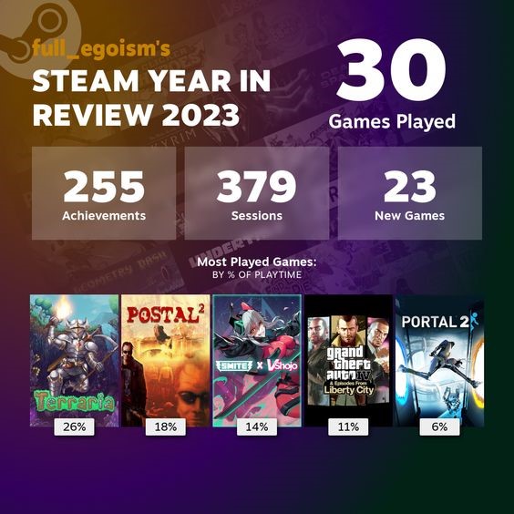 Steam year in review