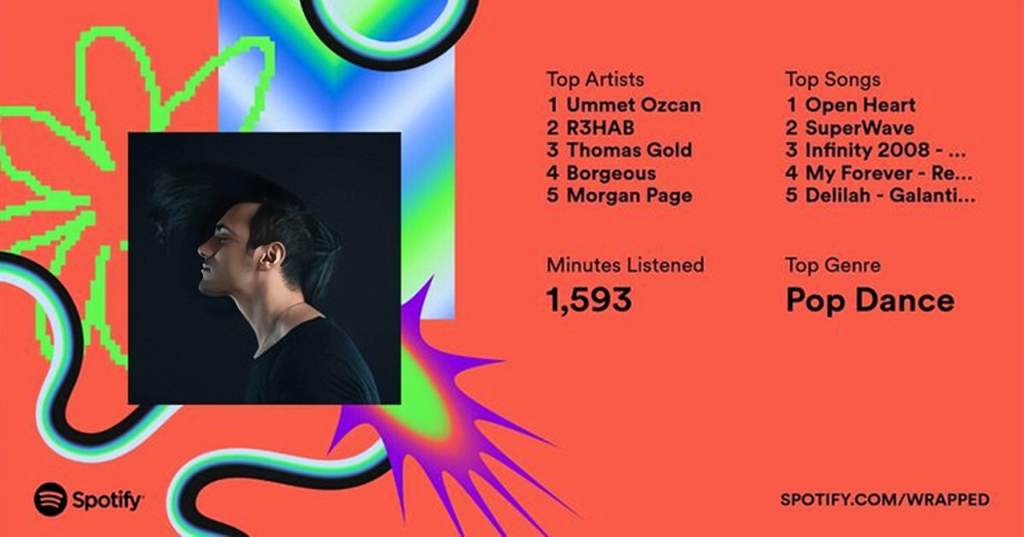 spotify wrapped