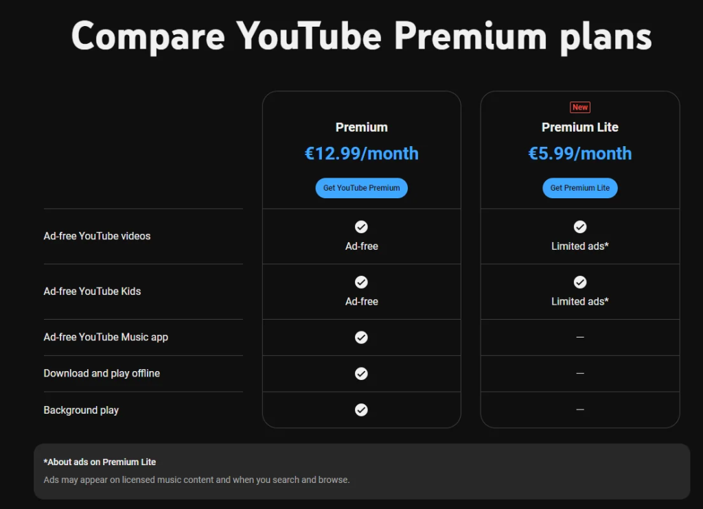 giá gói youtube premium lite