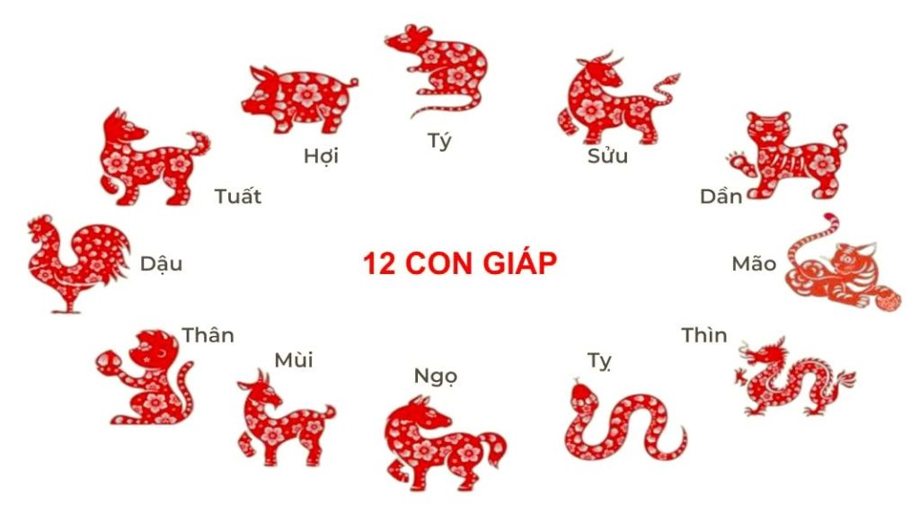 con giáp việt nam