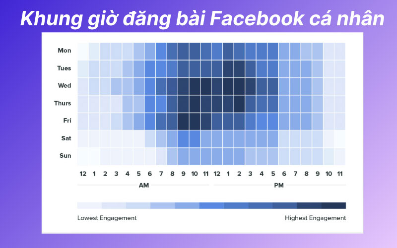 cac khung gio dang bai facebook ca nhan