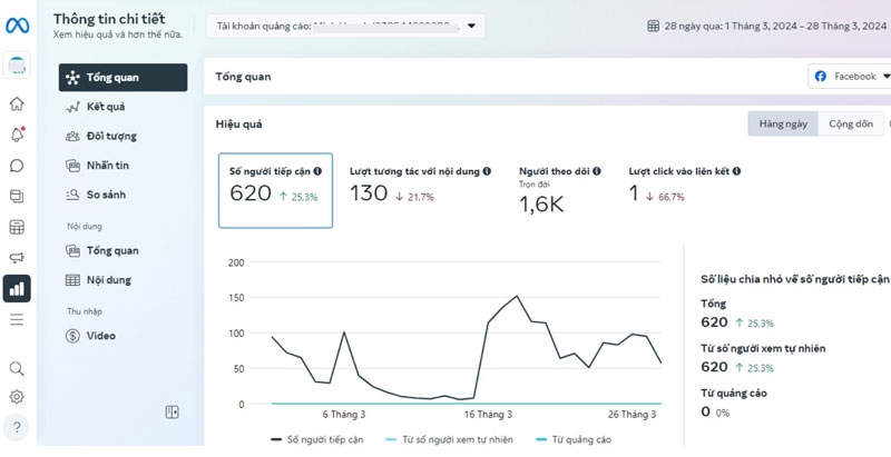 xac dinh khung gio vang bang cong cu facebook page insights