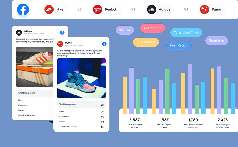 phan tich cac bai post cua doi thu canh tranh