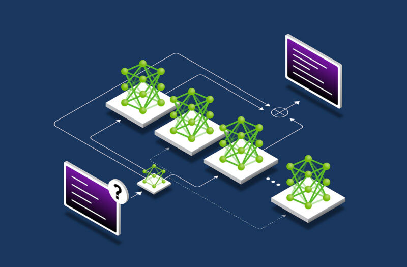 kien truc moe mixture of experts – toi uu hieu suat xu ly