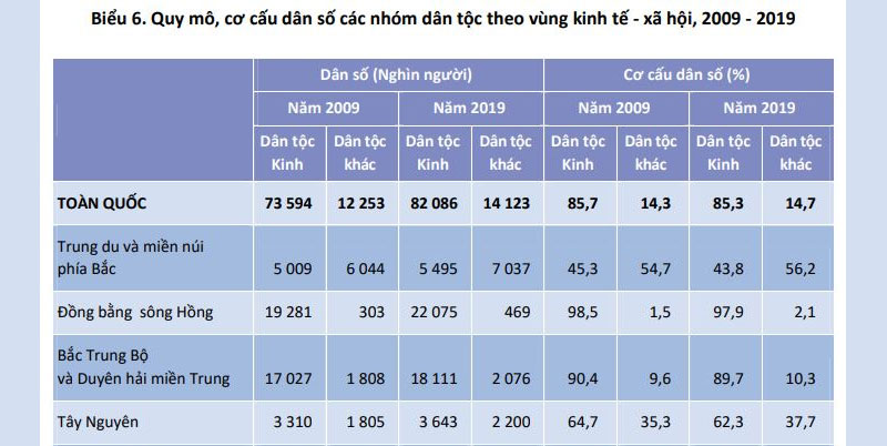 3-phan-tich-du-lieu-chuyen-sau phan tich du lieu chuyen sau