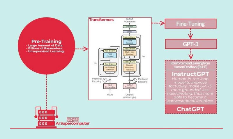 3-search-gpt-hoat-dong-nhu-the-nao search gpt hoat dong nhu the nao
