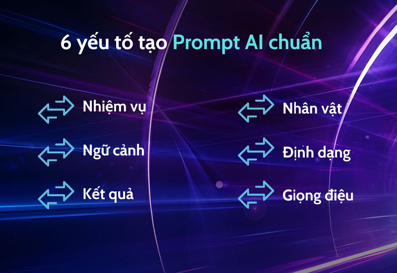 8-cach-tao-prompt-cho-chatgpt-toi-uu-va-hieu-qua cach tao prompt cho chatgpt toi uu va hieu qua