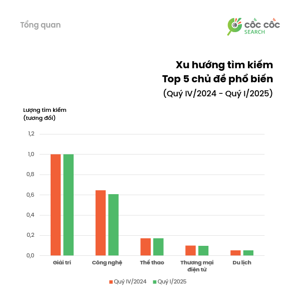 Tổng quan xu hướng tìm kiếm Q1 2025 Tổng quan xu hướng tìm kiếm Q1 2025