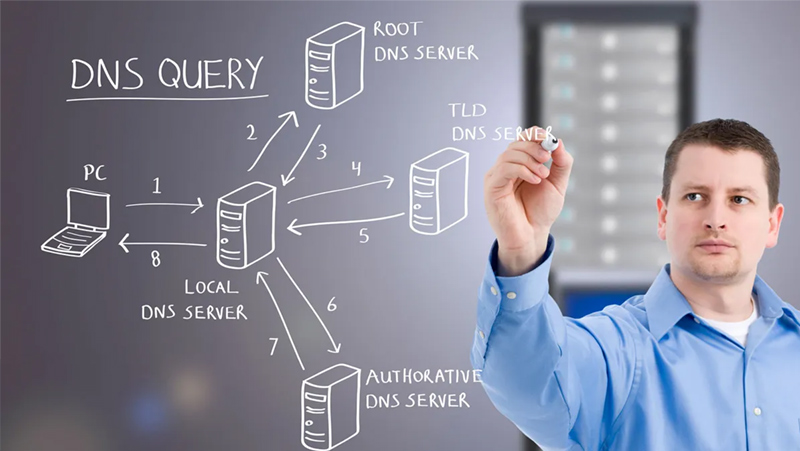 domain-hoat-dong-nhu-the-nao domain hoat dong nhu the nao