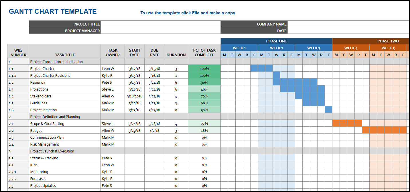 mau-bieu-do-gantt-tren-google-sheet mau bieu do gantt tren google sheet
