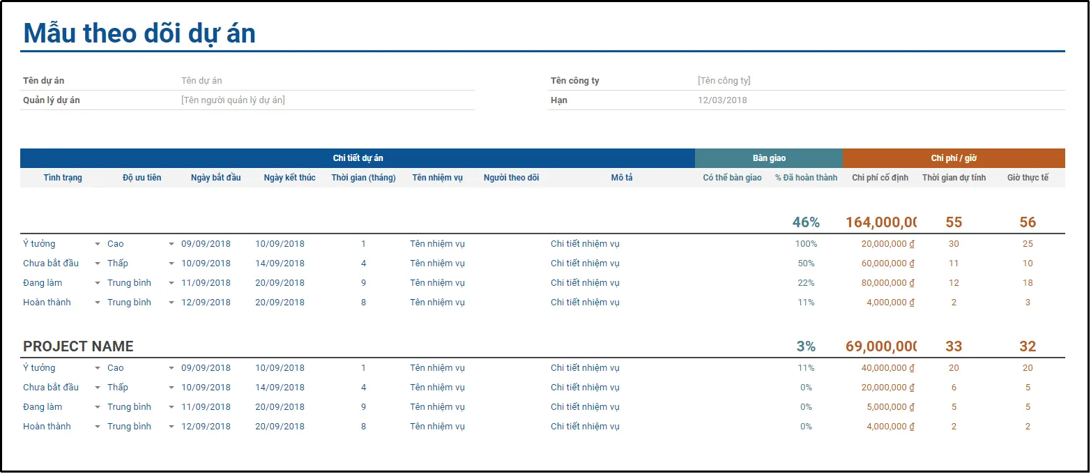 mau-theo-doi-du-an-tren-google-sheet mau theo doi du an tren google sheet