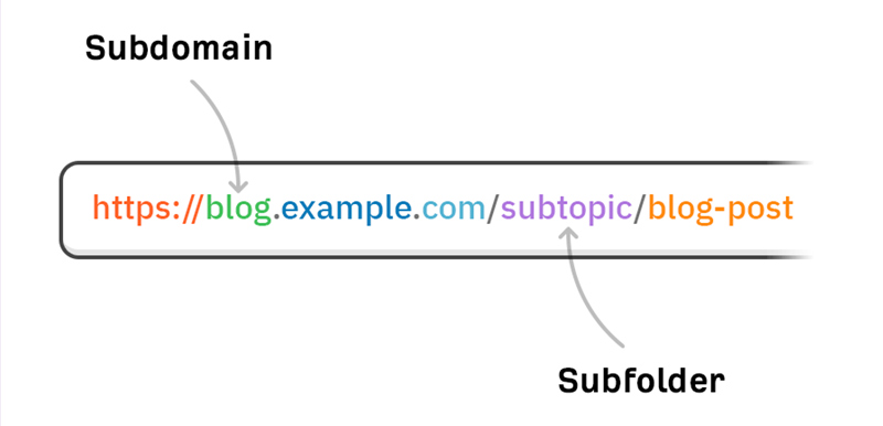 sub-domain-la-gi sub domain la gi