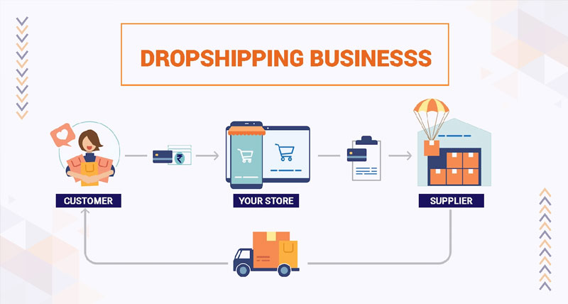 mo hinh van hanh drop shipping khong can kho hang