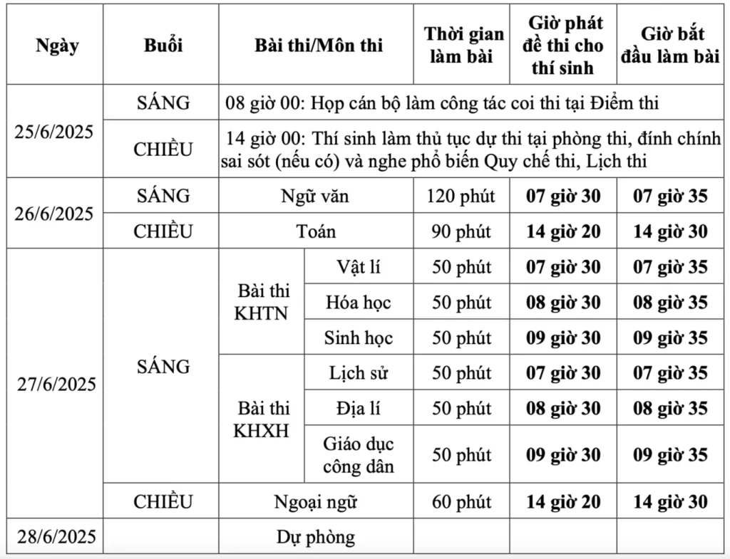 Lich-thi-tot-nghiep-thpt-quoc-gia-2025-chuong-trinh-cu Lịch thi THPT Quốc gia 2025 theo chương trình cũ