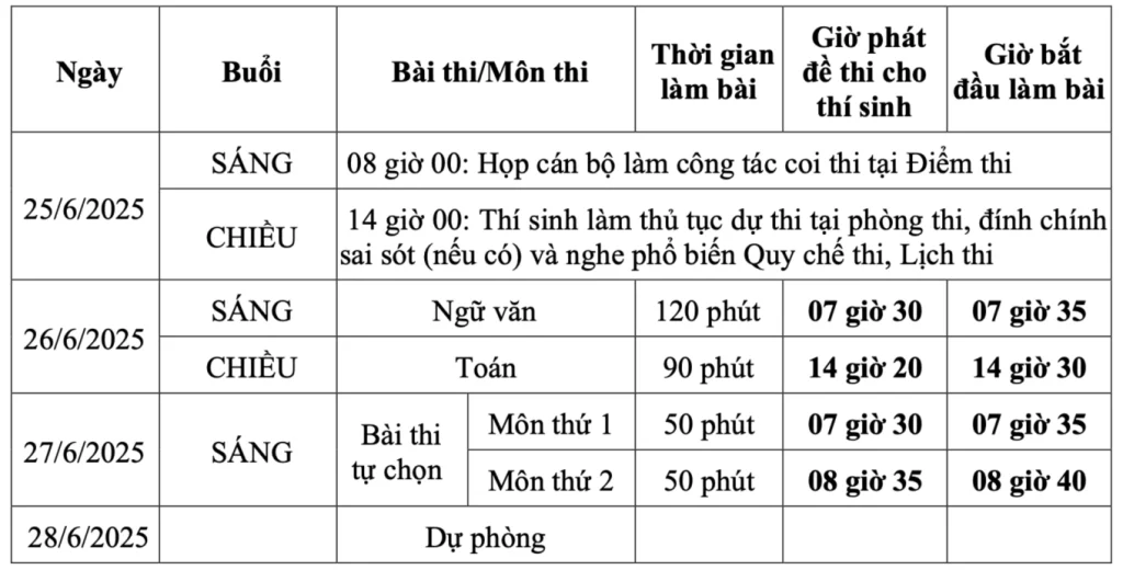 Lich-thi-tot-nghiep-thpt-quoc-gia-2025-chuong-trinh-moi Lịch thi tốt nghiệp thpt quốc gia 2025 chương trình mới