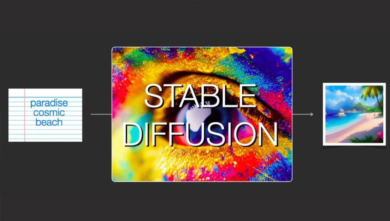 7-phuong-thuc-hoat-dong-cua-stable-diffusion phuong thuc hoat dong cua stable diffusion