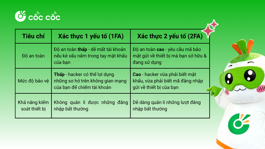 FA vs FA