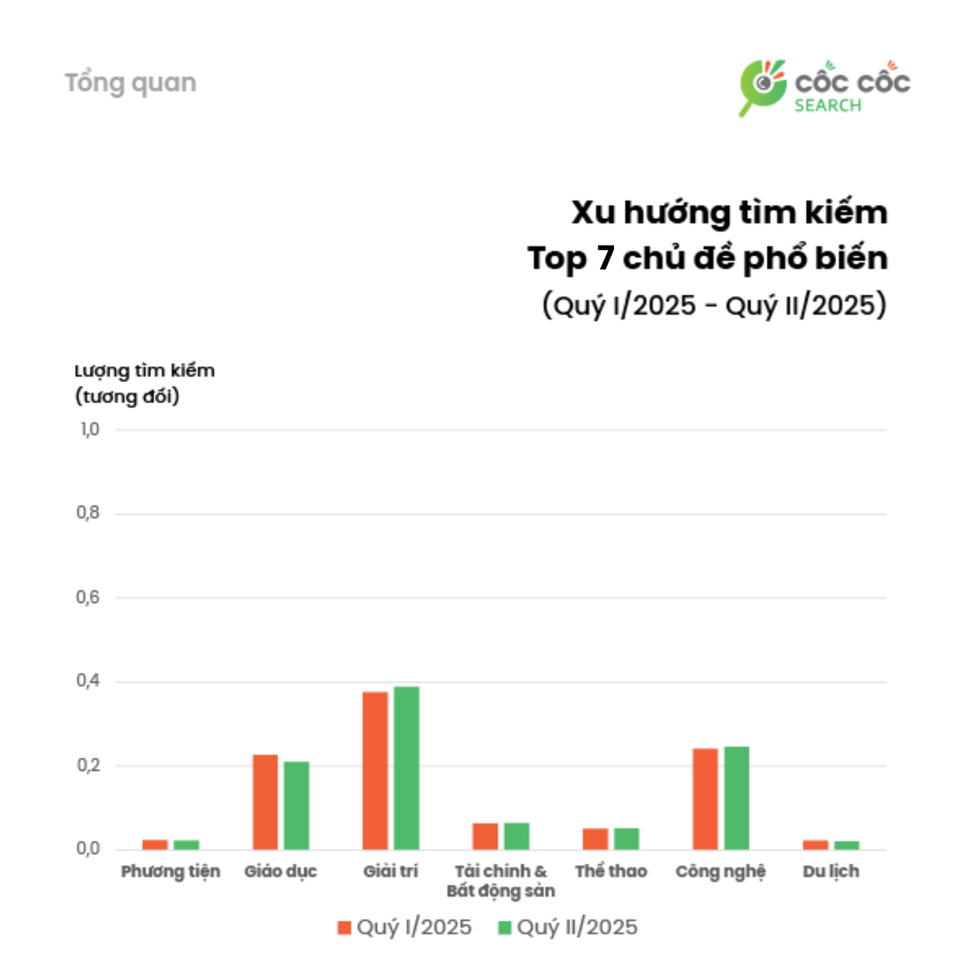 Tổng quan xu hướng tìm kiếm Q2 2025