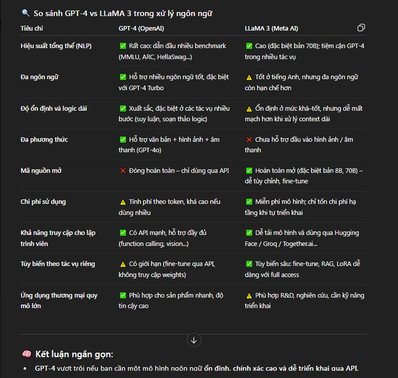 5-prompt-2-so-sanh-so-sanh-uu-diem-va-nhuoc-diem-cua-gpt-4-va-llama-3-trong-xu-ly-ngon-ngu prompt so sanh so sanh uu diem va nhuoc diem cua gpt va llama trong xu ly ngon ngu