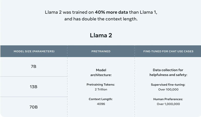 llama mo hinh ngon ngu mo the he moi cua meta