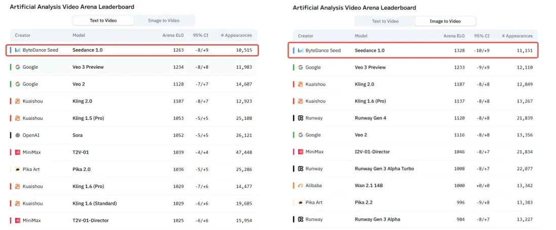 thong tin co ban cua seedance voi veo voi kling master chi tiet
