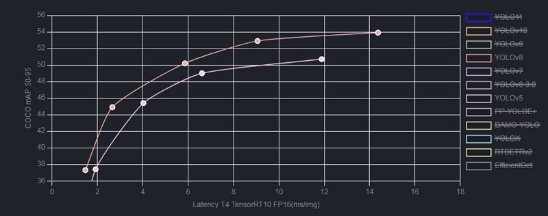 tong quan ve yolov va yolov