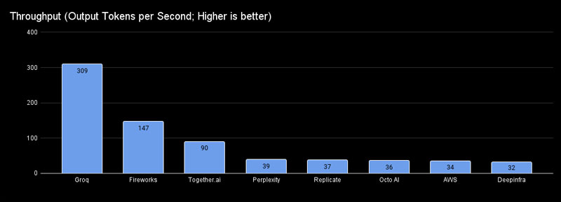 10-toc-do-xu-ly-throughput toc do xu ly throughput