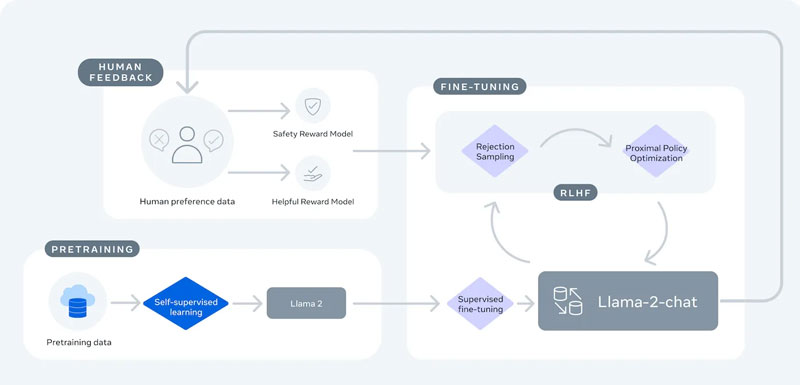 2-llama-2-mo-hinh-ngon-ngu-mo-the-he-moi-cua-meta llama mo hinh ngon ngu mo the he moi cua meta