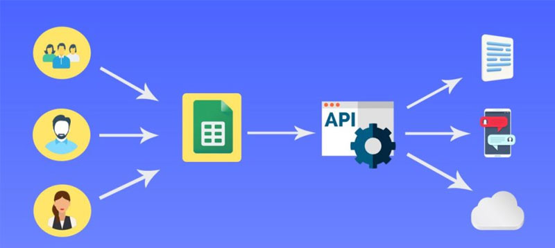 2-loi-ich-khi-su-dung-google-sheets-api loi ich khi su dung google sheets api
