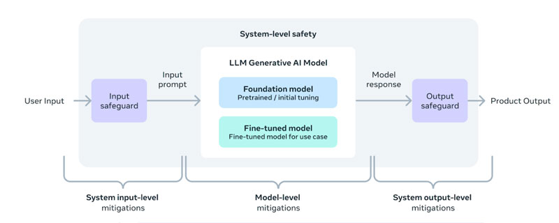 6-llama-3-hoat-dong-nhu-the-nao llama hoat dong nhu the nao