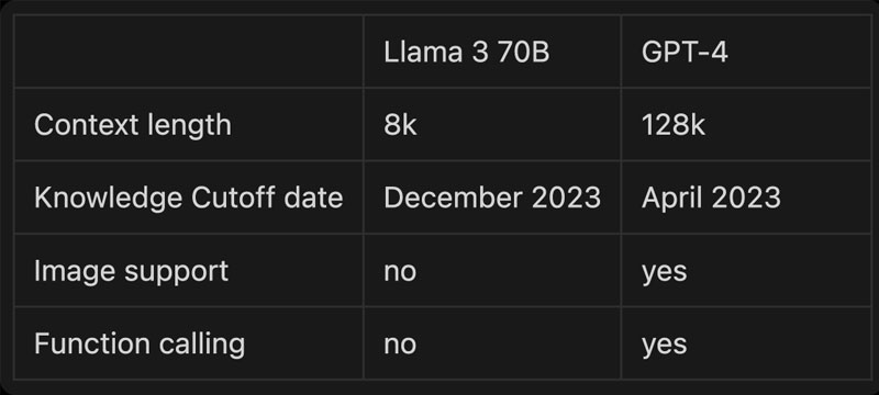 7-so-sanh-llama-3-voi-chat-gpt-4o so sanh llama voi chat gpt o