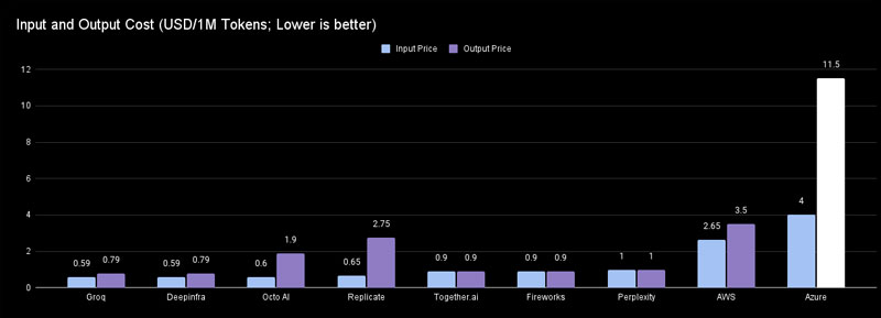 8-so-sanh-chi-phi-giua-gpt-4-va-llama-3-70b so sanh chi phi giua gpt va llama b