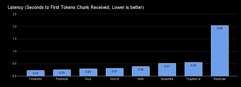 9-do-tre-latency do tre latency