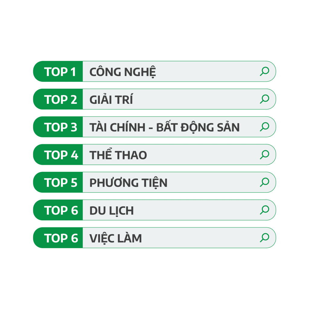 top-7-chu-de-duoc-tim-kiem Top chủ đề tìm kiếm nhiều